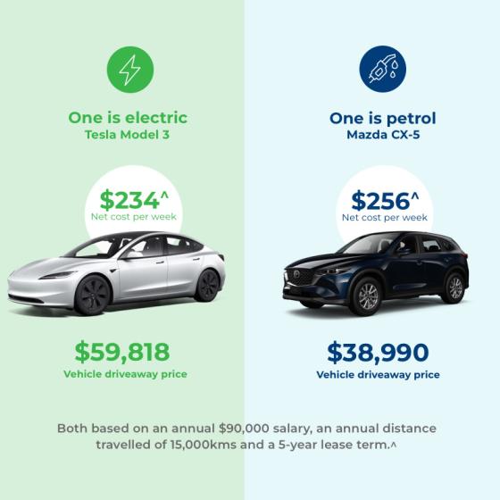 RemServ Novated Lease Comparison Graphic