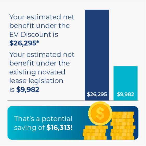 EV Saving Calculation